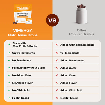 Gocce masticabili - Fruitylicious Turmeric NutriDense Drop